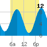 Isle of Springs tide chart for Thursday, May 12, 2022
