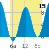 Isle of Springs tide chart for Wednesday, June 15, 2022