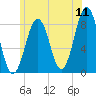 Isle of Springs tide chart for Monday, July 11, 2022