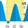 Isle of Springs tide chart for Friday, July 15, 2022