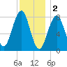 Isle of Springs tide chart for Monday, January 2, 2023