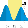 Isle of Springs tide chart for Wednesday, March 15, 2023
