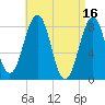 Isle of Springs tide chart for Sunday, April 16, 2023