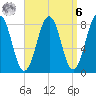 Isle of Springs tide chart for Thursday, April 6, 2023