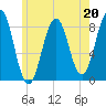 Isle of Springs tide chart for Saturday, May 20, 2023