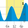 Isle of Springs tide chart for Saturday, July 1, 2023