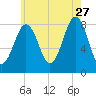 Isle of Springs tide chart for Thursday, July 27, 2023