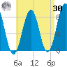 Isle of Springs tide chart for Wednesday, August 30, 2023