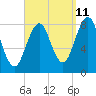 Isle of Springs tide chart for Monday, September 11, 2023