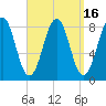 Isle of Springs tide chart for Saturday, September 16, 2023