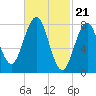 Isle of Springs tide chart for Wednesday, February 21, 2024