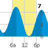 Isle of Springs tide chart for Thursday, March 7, 2024