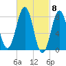 Isle of Springs tide chart for Friday, March 8, 2024
