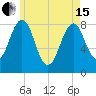 Isle of Springs tide chart for Wednesday, May 15, 2024