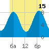 Isle of Springs tide chart for Saturday, June 15, 2024