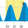 Isle of Springs tide chart for Monday, June 3, 2024