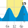 Isle of Springs tide chart for Thursday, August 15, 2024