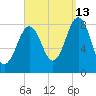 Isle of Springs tide chart for Friday, September 13, 2024