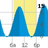 Isle of Springs tide chart for Tuesday, October 15, 2024