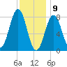 Isle of Springs tide chart for Thursday, January 9, 2025