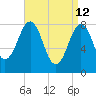 Isle of Springs tide chart for Sunday, April 12, 2026