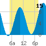 Isle of Springs tide chart for Friday, May 15, 2026