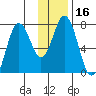 Izhurt Bay tide chart for Saturday, January 16, 2021