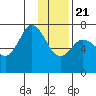 Izhurt Bay tide chart for Thursday, January 21, 2021