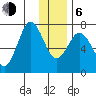 Izhurt Bay tide chart for Wednesday, January 6, 2021