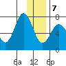 Izhurt Bay tide chart for Thursday, January 7, 2021