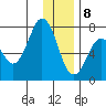 Izhurt Bay tide chart for Friday, January 8, 2021