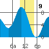 Izhurt Bay tide chart for Saturday, January 9, 2021
