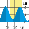 Izhurt Bay tide chart for Monday, February 15, 2021