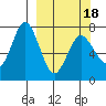 Izhurt Bay tide chart for Thursday, March 18, 2021