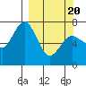 Izhurt Bay tide chart for Saturday, March 20, 2021