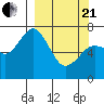 Izhurt Bay tide chart for Sunday, March 21, 2021
