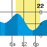 Izhurt Bay tide chart for Monday, March 22, 2021