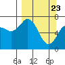 Izhurt Bay tide chart for Tuesday, March 23, 2021