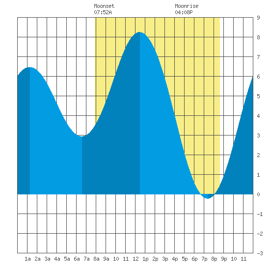Izhurt Bay tide chart for Thursday, March 25, 2021
