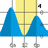Izhurt Bay tide chart for Thursday, March 4, 2021