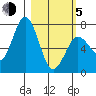 Izhurt Bay tide chart for Friday, March 5, 2021