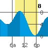 Izhurt Bay tide chart for Monday, March 8, 2021