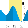 Izhurt Bay tide chart for Tuesday, March 9, 2021