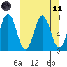 Izhurt Bay tide chart for Sunday, April 11, 2021