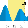 Izhurt Bay tide chart for Thursday, April 15, 2021