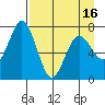 Izhurt Bay tide chart for Friday, April 16, 2021