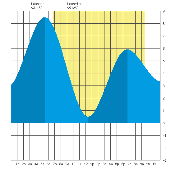 Izhurt Bay tide chart for Saturday, April 17, 2021