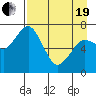 Izhurt Bay tide chart for Monday, April 19, 2021