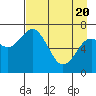 Izhurt Bay tide chart for Tuesday, April 20, 2021