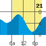 Izhurt Bay tide chart for Wednesday, April 21, 2021
